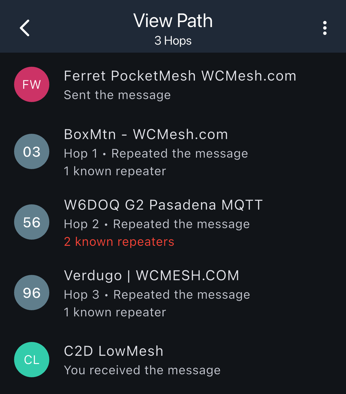 Message Path