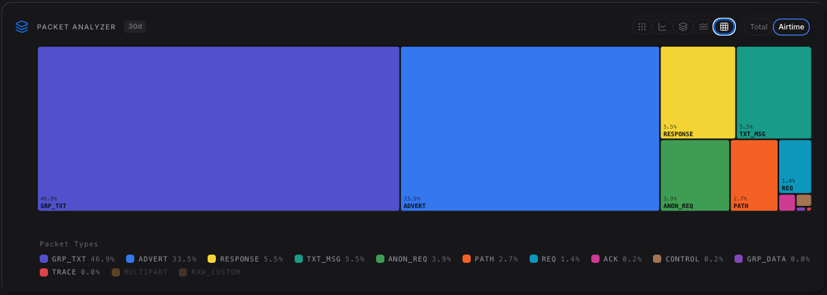 Packet Breakdown