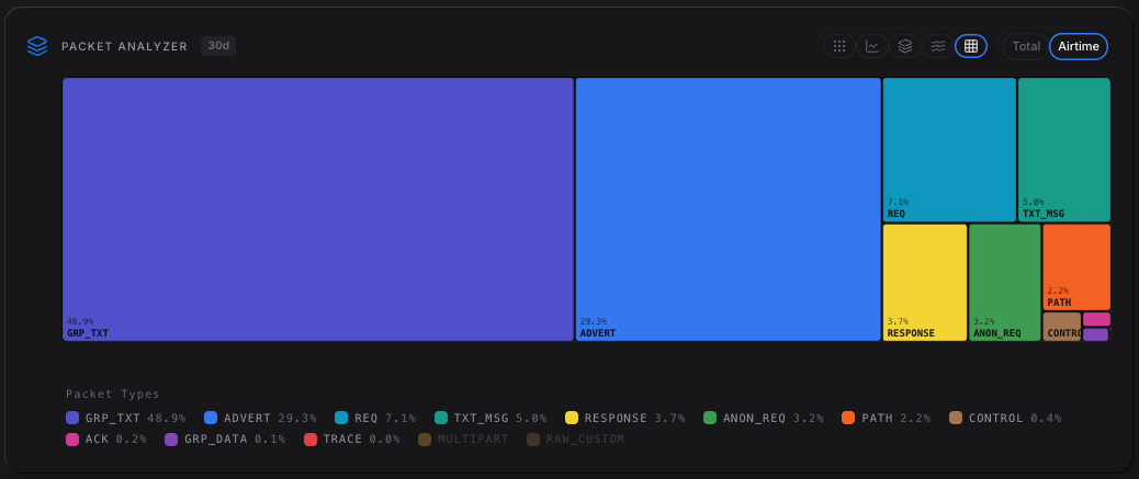 Packet Breakdown